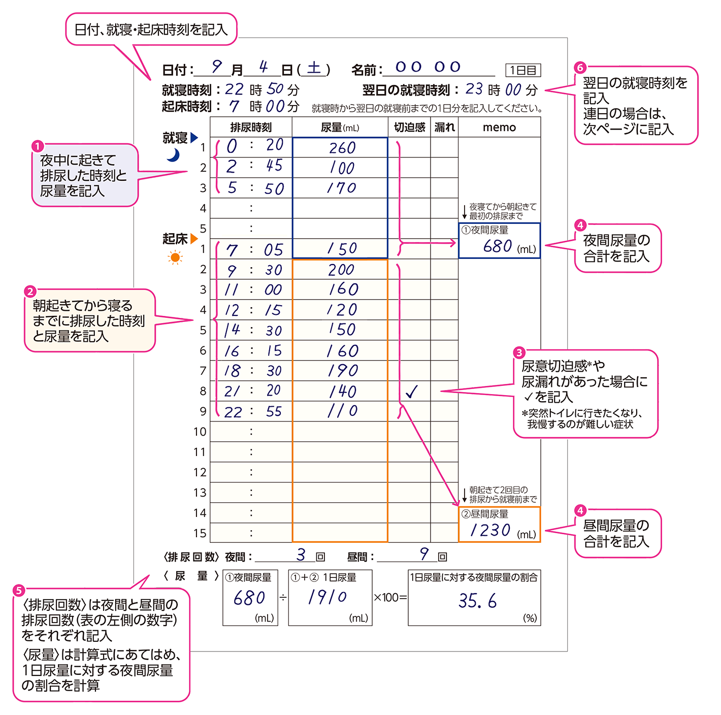 排尿日誌