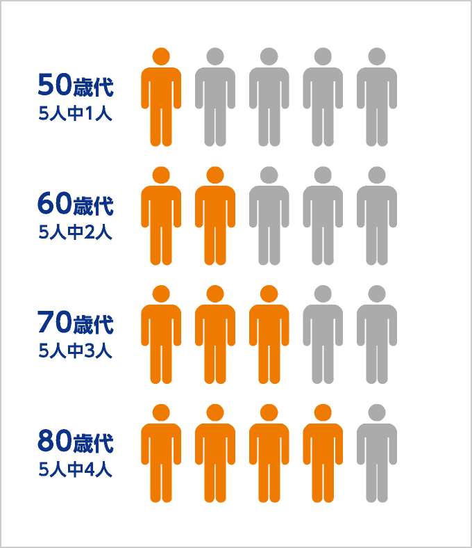 「夜間頻尿」は、年のせいなのでは？医療機関で相談できるのでしょうか？の画像